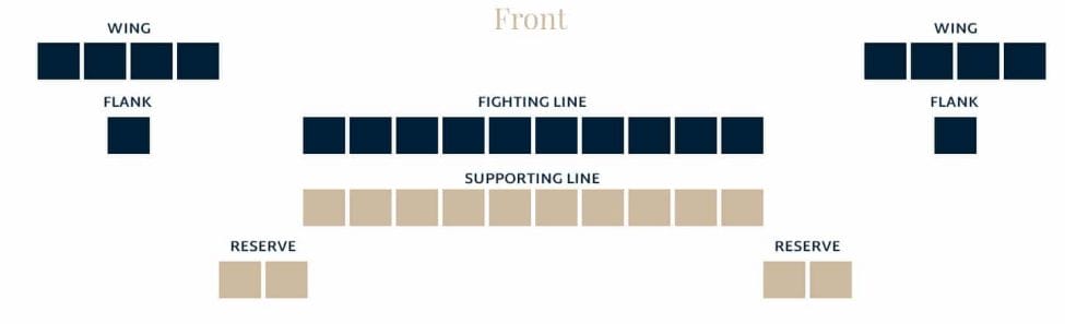 Byzantine Army Formation