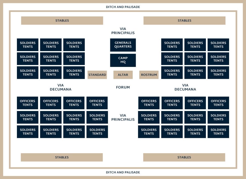 The Layout of a Roman Legion's camp